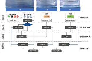 凯恩：阿森纳成为联赛榜首是有原因的 我们有很大的机会3-1领先